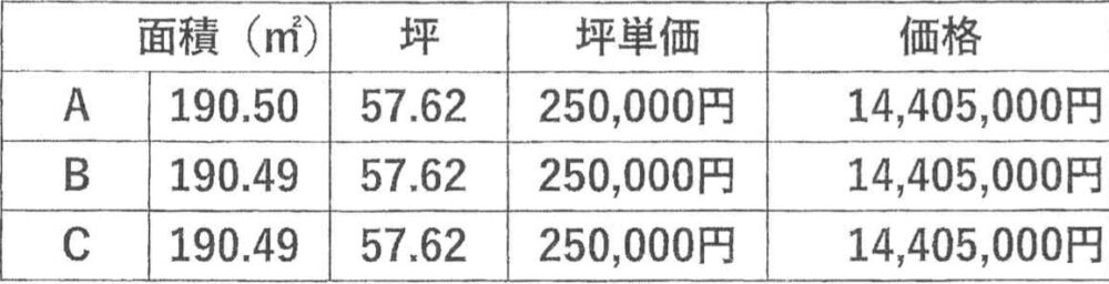 《売地》豊橋市多米中町１丁目